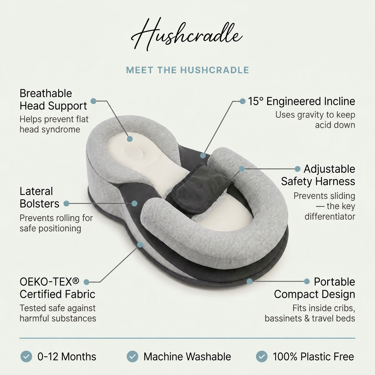 HushCradle for Reflux, Colic & Peaceful Sleep