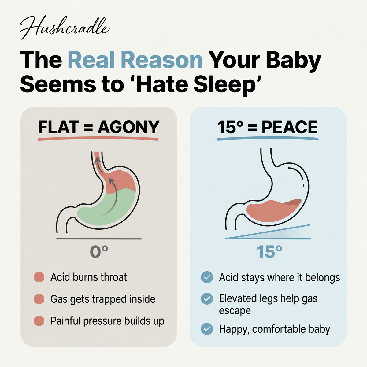 HushCradle for Reflux, Colic & Peaceful Sleep